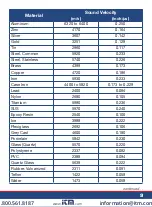 Предварительный просмотр 9 страницы Reed Instruments R7900 Instruction Manual