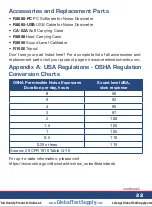 Preview for 22 page of Reed Instruments R8085 Instruction Manual