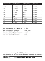 Предварительный просмотр 5 страницы Reed Instruments SD-4023 Instruction Manual