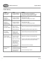 Preview for 8 page of Reed Manufacturing RG26 Series Operator'S Manual