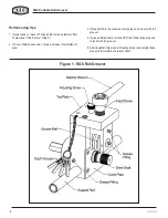 Preview for 6 page of REED RG6S User Manual