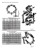 Preview for 18 page of REED Rotary Cutter Operating Instructions Manual