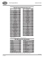 Preview for 7 page of REED TM1100 Operator'S Manual