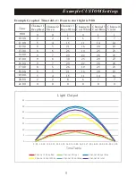 Preview for 6 page of Reef Breeders Photon V2 User Manual