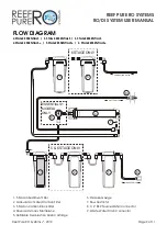 Предварительный просмотр 9 страницы Reef Pure RO Systems 4 Stage 100GPD Premium User Manual