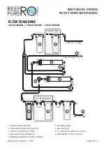 Предварительный просмотр 10 страницы Reef Pure RO Systems 4 Stage 100GPD Premium User Manual