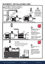 Preview for 5 page of Reefe 20586 Exploded View & Instruction Manual