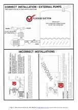 Preview for 3 page of Reefe RainPro RC450-3 Installation Manual & Owners Information