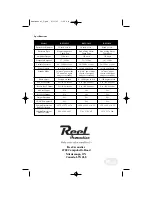 Preview for 7 page of Reel Acoustics RSW-810 Manual