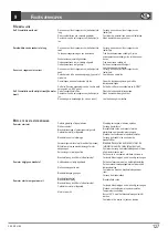 Preview for 130 page of Reely ROAD 23 49 70 Operating Instructions Manual