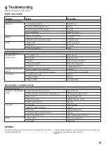 Preview for 15 page of Reely ROAD 23 50 55 Operating Instructions Manual