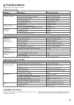 Preview for 73 page of Reely ROAD 23 50 55 Operating Instructions Manual