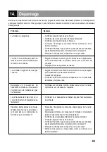 Preview for 63 page of Reely ROAD 23 66 44 Operating Instructions Manual