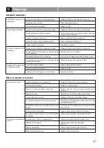 Preview for 77 page of Reely ROAD 23 69 90 Operating Instructions Manual