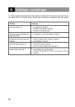 Preview for 72 page of Reely Sky 20 50 80 Operating Instructions Manual