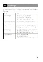 Предварительный просмотр 81 страницы Reely Sky 20 52 36 Operating Instructions Manual