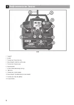 Preview for 10 page of Reely Sky 20 79 02 Operating Instructions Manual