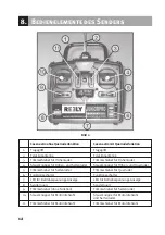 Preview for 12 page of Reely Sky 23 01 85 Operating Instructions Manual