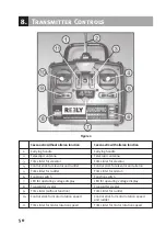 Предварительный просмотр 50 страницы Reely Sky 23 01 85 Operating Instructions Manual