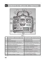 Preview for 88 page of Reely Sky 23 01 85 Operating Instructions Manual