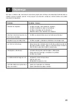 Preview for 81 page of Reely Sky EC 135 Operating Instructions Manual