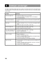 Preview for 128 page of Reely Sky Redskin Operating Instructions Manual