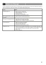 Preview for 21 page of Reely Sky YAK 54 Operating Instructions Manual