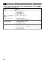 Preview for 42 page of Reely Sky YAK 54 Operating Instructions Manual