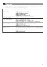 Preview for 63 page of Reely Sky YAK 54 Operating Instructions Manual