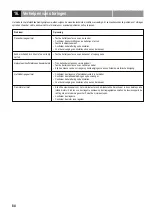 Preview for 84 page of Reely Sky YAK 54 Operating Instructions Manual