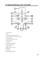 Preview for 53 page of Reely 1577674 Operating Instructions Manual