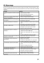 Preview for 121 page of Reely 1719347 Operating Instructions Manual