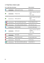 Preview for 6 page of Reely 2280967 Operating Instructions Manual