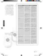 Preview for 28 page of Reer 3004 BABYPHON MIDI Instruction Manual