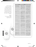 Preview for 46 page of Reer 3004 BABYPHON MIDI Instruction Manual