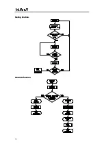 Предварительный просмотр 12 страницы Reer ARGOLUX AU S3M2 Installation, Use And Maintenance Manual