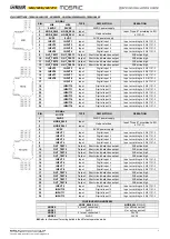 Preview for 2 page of Reer MOSAIC MI12T8 Quick Installation Manual