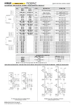 Preview for 2 page of Reer Mosaic MI8O4 Quick Installation Manual