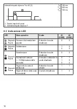 Preview for 12 page of Reer PI M18 F Original Operating Instructions