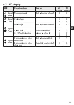 Preview for 27 page of Reer PI M18 F Original Operating Instructions