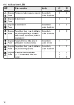 Предварительный просмотр 18 страницы Reer PI SQ F-NF Original Operating Instructions