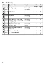 Предварительный просмотр 38 страницы Reer PI SQ F-NF Original Operating Instructions