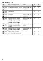 Предварительный просмотр 78 страницы Reer PI SQ F-NF Original Operating Instructions