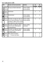 Предварительный просмотр 98 страницы Reer PI SQ F-NF Original Operating Instructions