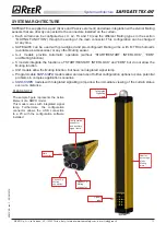 Preview for 11 page of Reer SAFEGATE MAL2P TRX Installation, Use And Maintenance Manual