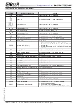 Preview for 79 page of Reer SAFEGATE MAL2P TRX Installation, Use And Maintenance Manual