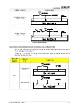 Preview for 20 page of Reer VISION MXL Installation, Use And Maintenance Manual