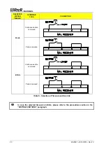 Preview for 21 page of Reer VISION MXL Installation, Use And Maintenance Manual