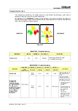 Preview for 32 page of Reer VISION MXL Installation, Use And Maintenance Manual