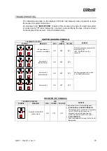 Preview for 34 page of Reer VISION VX Installation, Use And Maintenance Manual